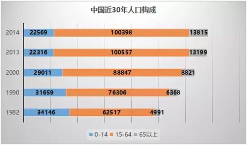 2024年人口构成_国家统计局:2023年末全国人口比上年末减少208万人,全年出生人口