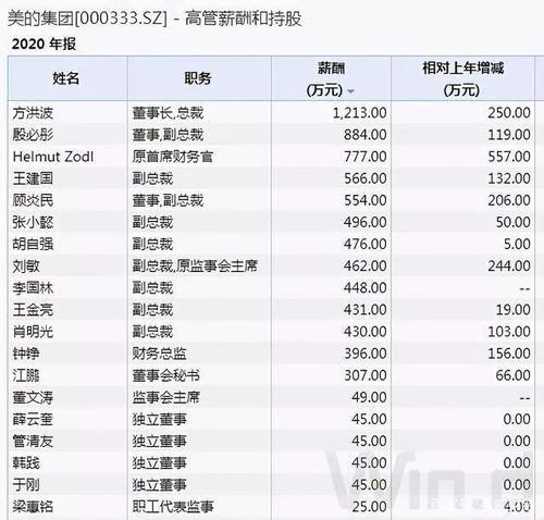 乐鱼官网入口网页版美的公司10级是什么级别_美的空调是Ⅰ级冷也是3级冷(图1)