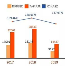 2025国考哪些单位有招材料专业的_2025年毕业什么时候报考国考