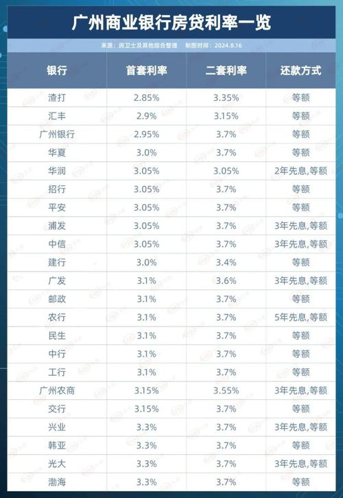 ʲõ2.95%_ʲõ2.95%𣿶λ߷ӳµҪĺͬŷſ