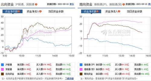 2021年2月上证指数是多少点_如果上证指数涨到3358点，那么上涨到3700点只需一个多月