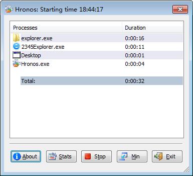 Hronos