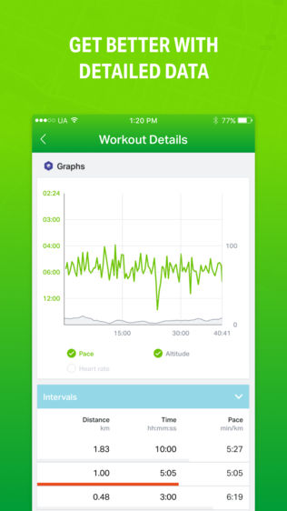 ˶׷(Endomondo)ͼ2