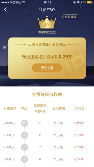 诚汇通