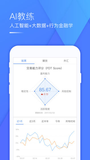 FDT操盘手