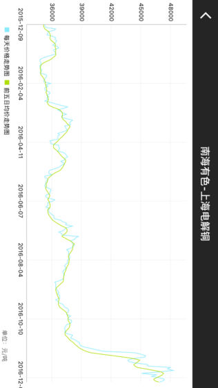 铜铝锌