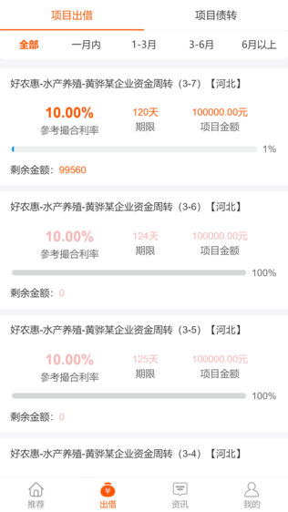 天涯好收益