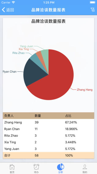 商管助手