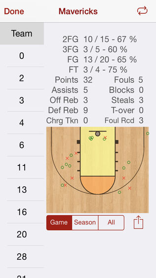 HoopStats Lite Basketball Scoringͼ1
