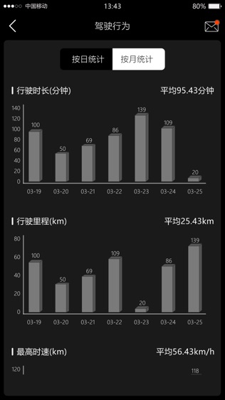慧车影
