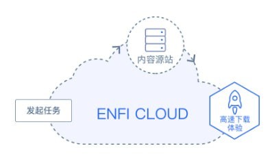 ENFI
