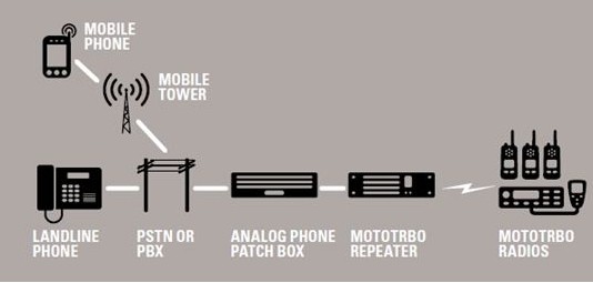 Mototrbo TRBOnet Enterprise(߶Խϵͳ)