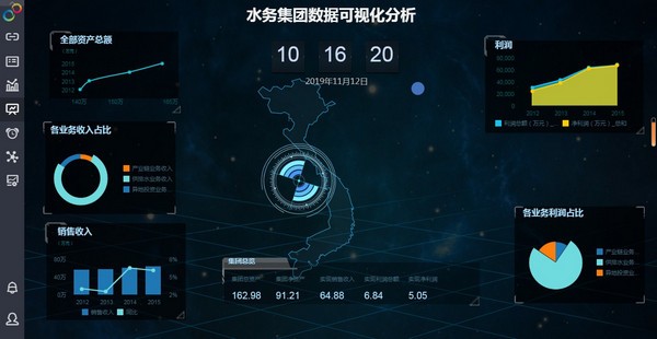 Yonghong Desktop(ݷ)