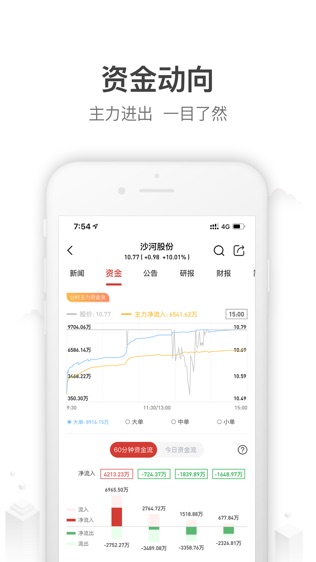 量加股票