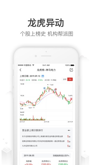 量加股票