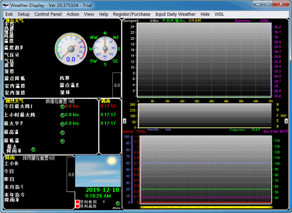 Weather Display(๦Ԥ)