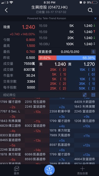 中信証券經紀香港