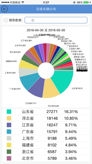 中国重汽智能通