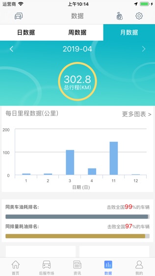 车行者