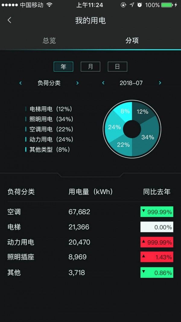 籦ͼ2