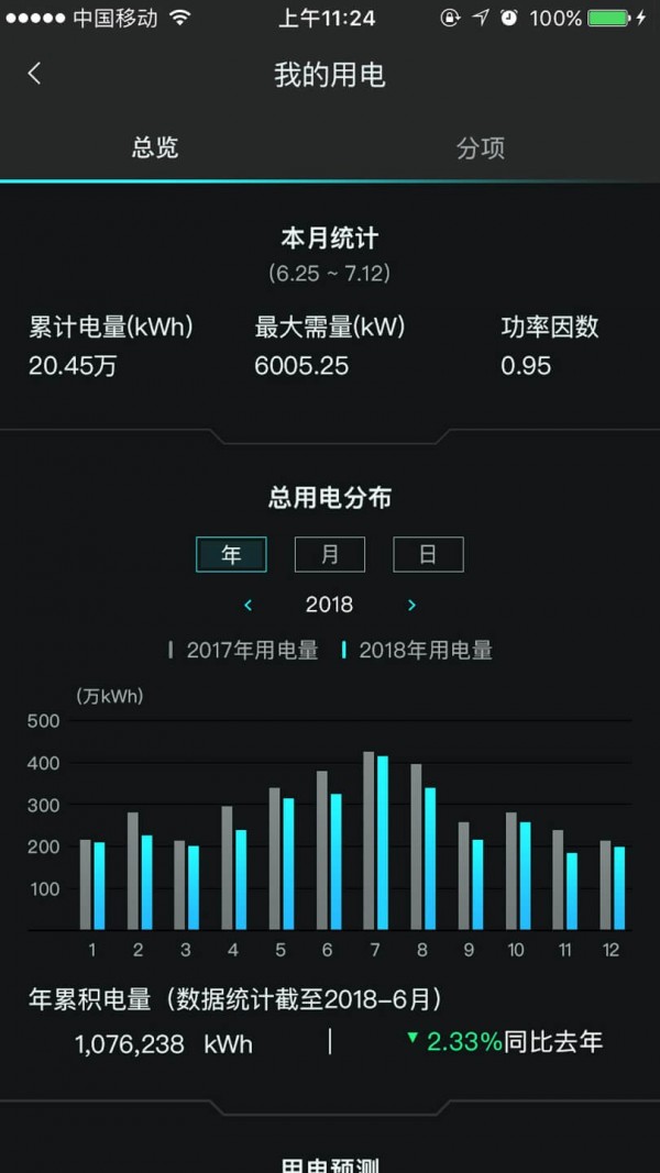 籦ͼ1