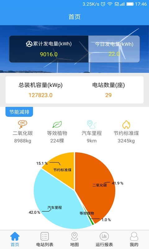 光电云管家