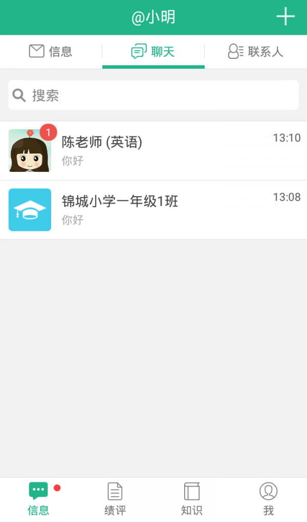 Сͼ2