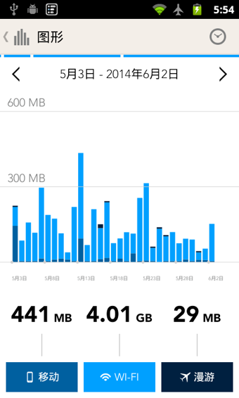 (My Data Manager)
