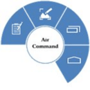 Air Command