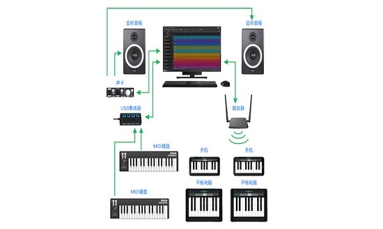 soundbugֻ