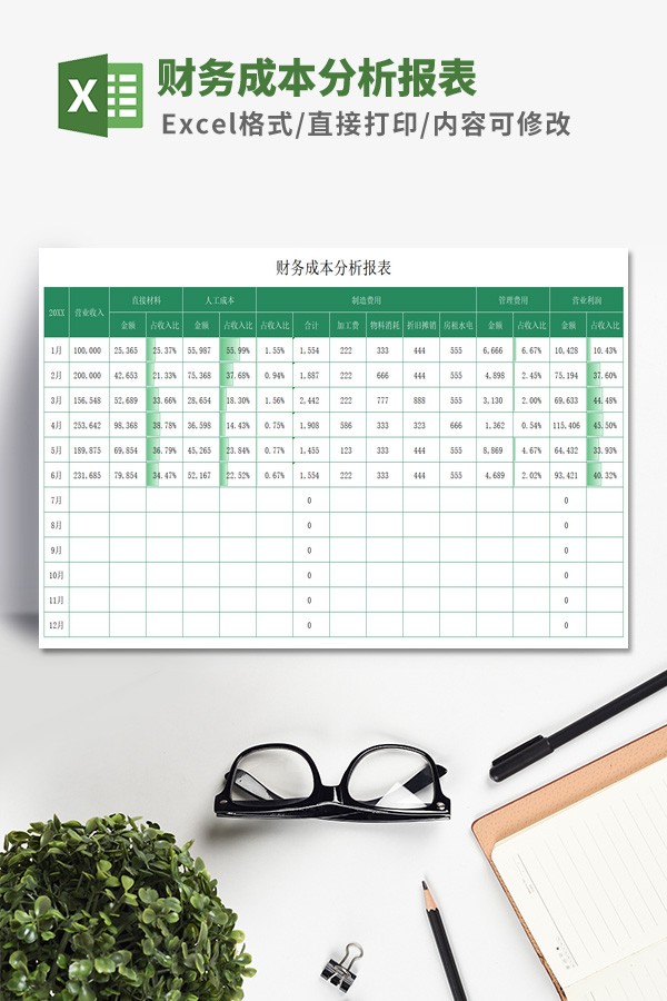 财务成本分析报表模板