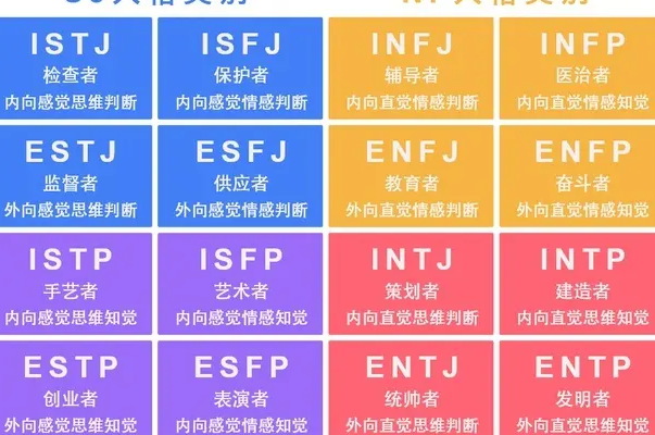 enfp是什么意思?mbti人格测试十六个类型之一(性格活泼)