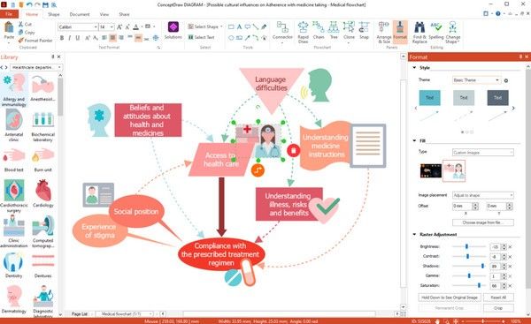 ConceptDraw DIAGRAM(ҵͼ)