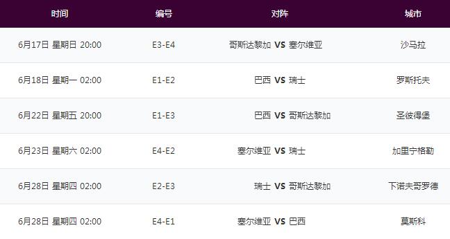 哥斯达黎加塞尔维亚巴西瑞士2018世界杯E组小组赛程附直播地址