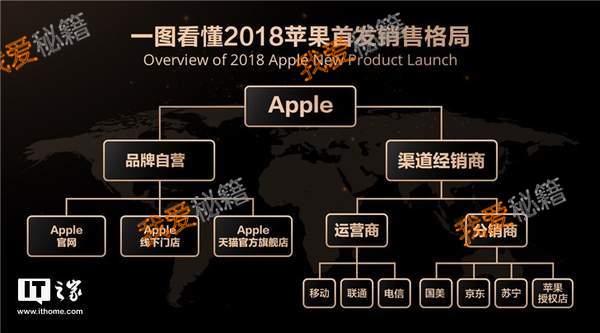iphone xs|xs max|xrԤ|۸|һ