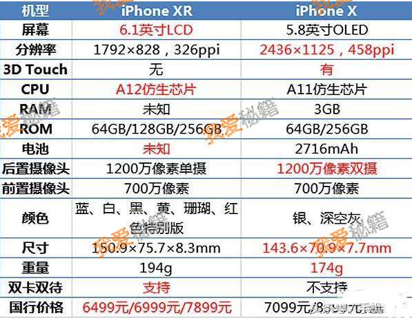 iphonexs和iphonexr价格差不多哪一个好?