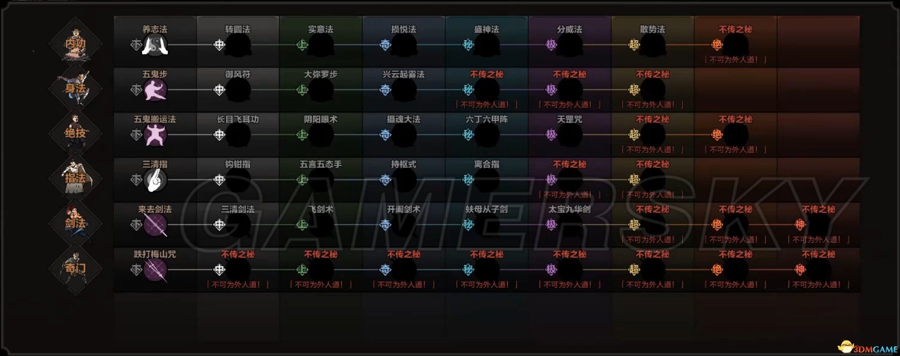太吾绘卷全门派技能树最新详细介绍