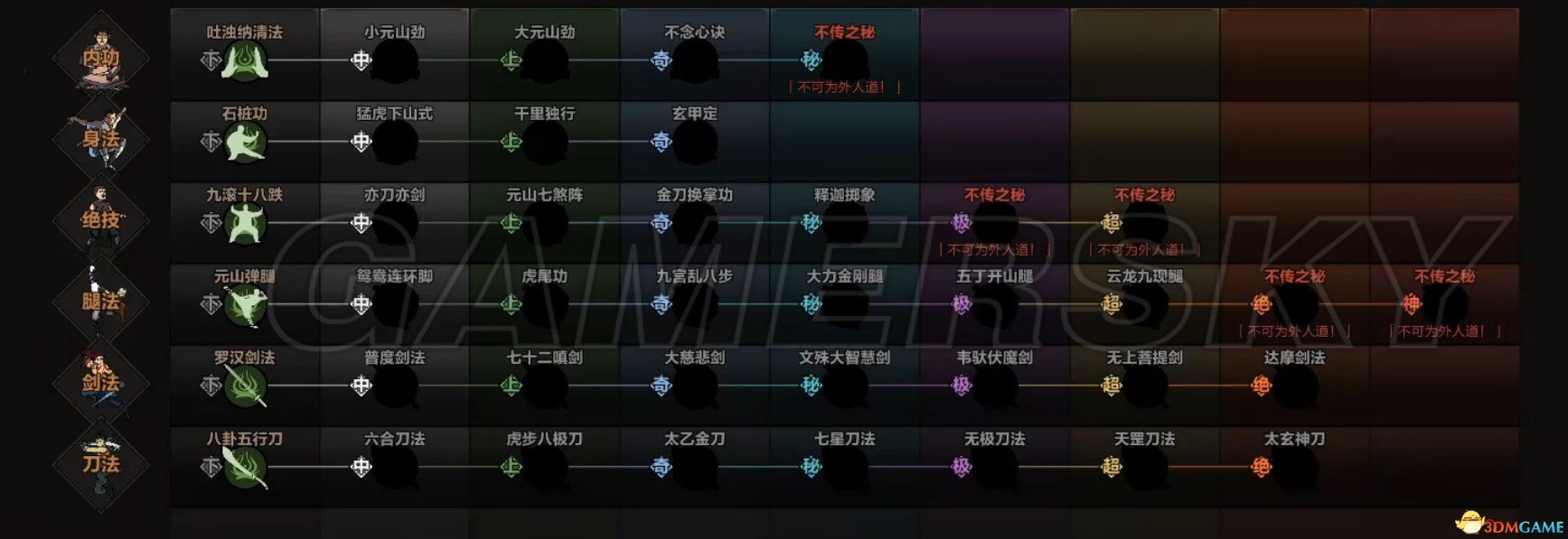太吾绘卷全门派技能树最新详细介绍