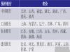 2020ôԤԼ 2020ԤԼʱ