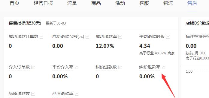 拼多多店铺退款纠纷率怎么看? 拼多多商家纠纷率的查看方法