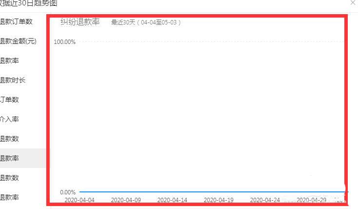 拼多多店铺退款纠纷率怎么看? 拼多多商家纠纷率的查看方法