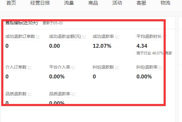 拼多多店铺退款纠纷率怎么看? 拼多多商家纠纷率的查看方法