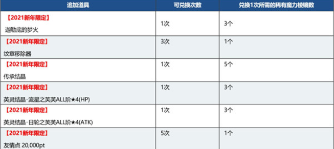 FGO2021Ԫʱض¼ʱ