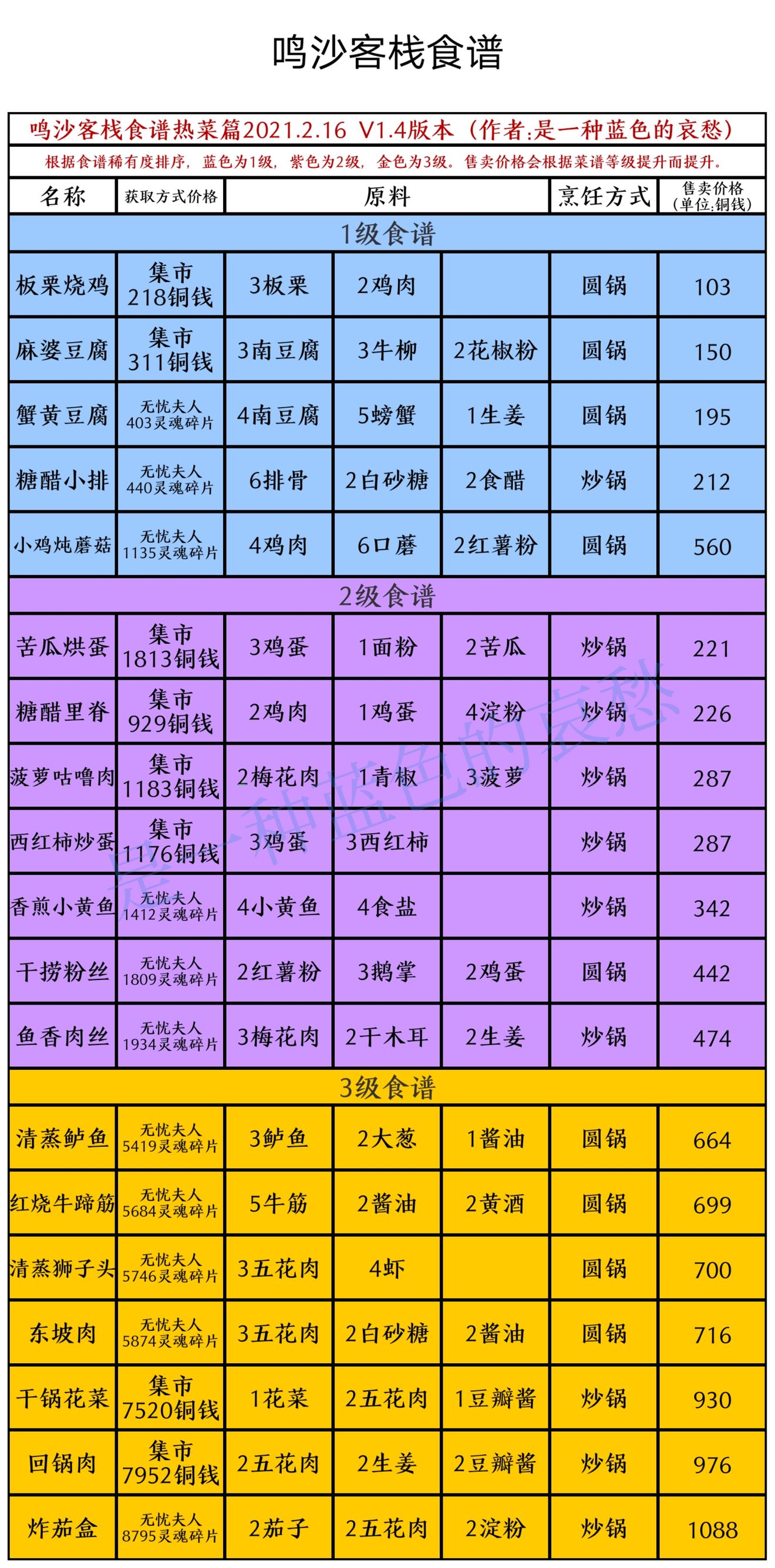 鸣沙客栈食谱获取方式及制作方式汇总