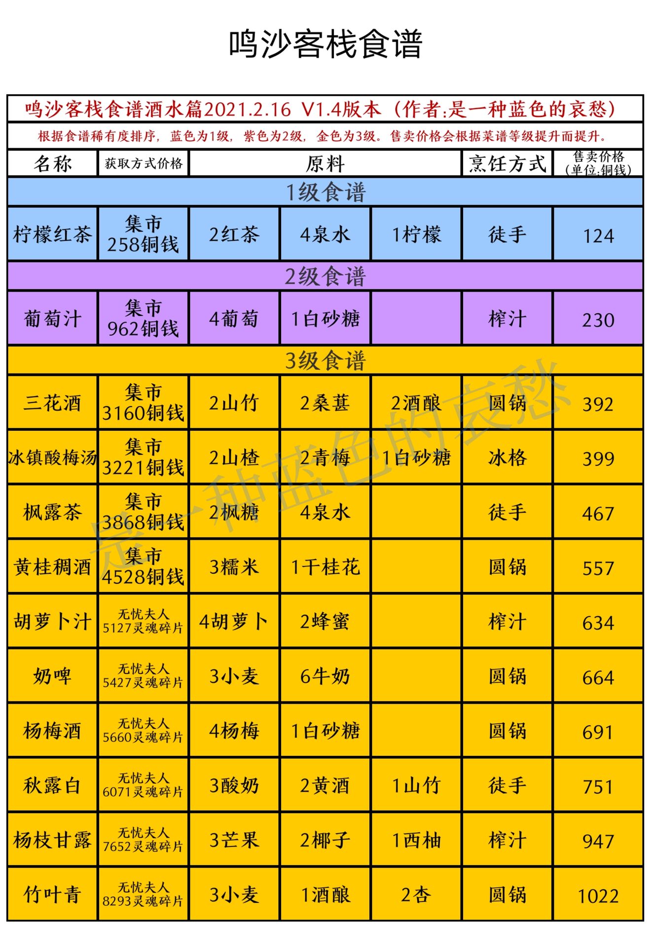 鸣沙客栈食谱获取方式及制作方式汇总