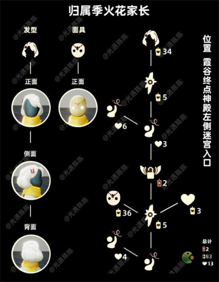 光遇1月27日复刻手花先祖兑换图及位置介绍 光遇1月27日复刻先祖是谁