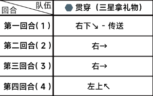 ε4-2ͨع