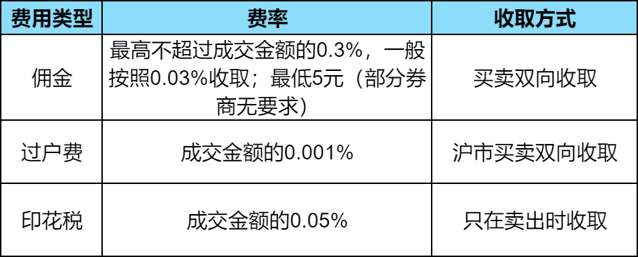 5000ԪƱһѶ٣ƱЩ