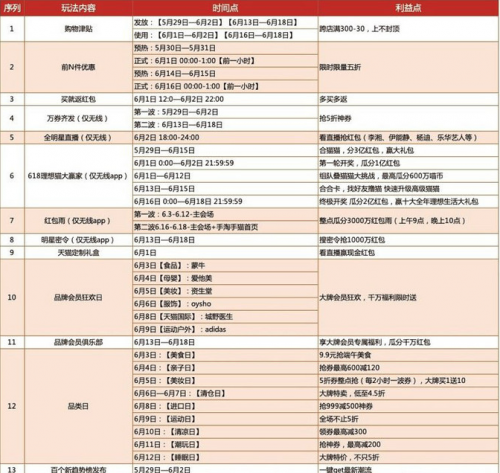618ʲô è618̳ 2019è618ʱ