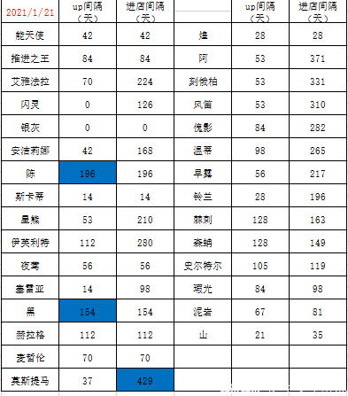 明日方舟6星图鉴大全图片